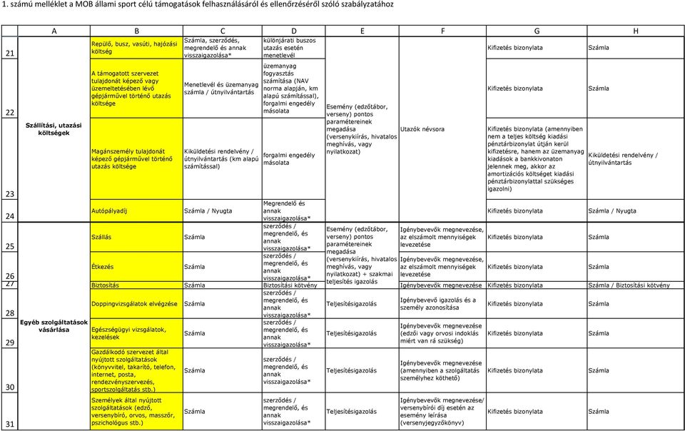 útnyilvántartás Kiküldetési rendelvény / útnyilvántartás (km alapú számítással) / Nyugta különjárati buszos utazás esetén menetlevél üzemanyag fogyasztás számítása (NAV norma alapján, km alapú