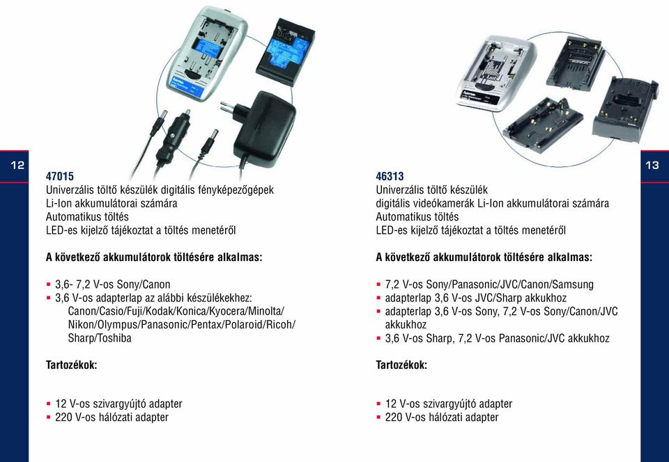 az alábbi készülékekhez: Canon/Casio/Fuji/Kodak/Konica/Kyocera/Minolta/ Nikon/Olympus/Panasonic/Pentax/Polaroid/Ricoh/ Sharp/Toshiba Tartozékok: A következô akkumulátorok töltésére alkalmas: 7,2 V-os