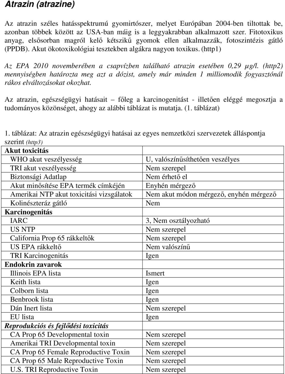 (http1) Az EPA 2010 novemberében a csapvízben található atrazin esetében 0,29 µg/l.