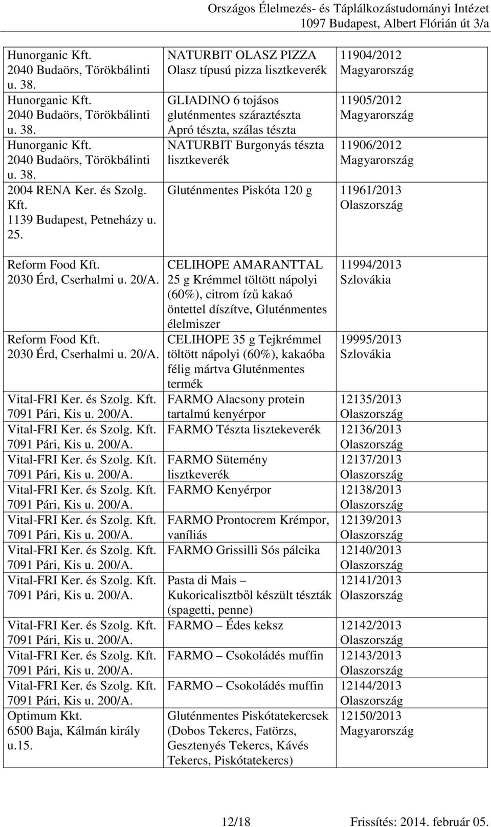 Piskóta 120 g 11961/2013 Reform Food 2030 Érd, Cserhalmi u. 20/A. Reform Food 2030 Érd, Cserhalmi u. 20/A. Vital-FRI Ker. és Szolg. Vital-FRI Ker. és Szolg. Vital-FRI Ker. és Szolg. Vital-FRI Ker. és Szolg. Vital-FRI Ker. és Szolg. Vital-FRI Ker. és Szolg. Vital-FRI Ker. és Szolg. Vital-FRI Ker. és Szolg. Vital-FRI Ker. és Szolg. Vital-FRI Ker. és Szolg. 6500 Baja, Kálmán király u.