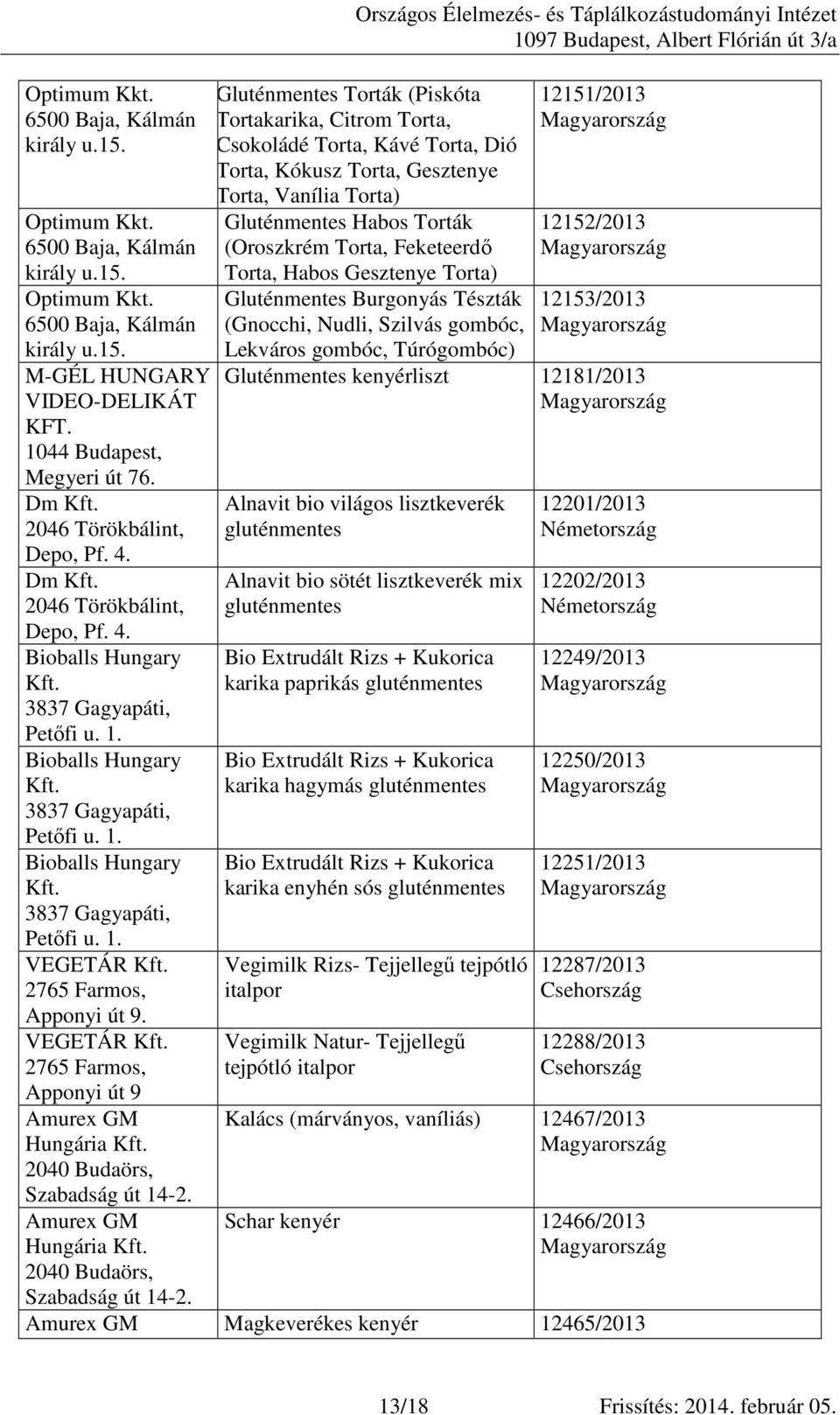 VEGETÁR 2765 Farmos, Apponyi út 9 Amurex GM Hungária 2040 Budaörs, Szabadság út 14- Amurex GM Hungária 2040 Budaörs, Szabadság út 14- Országos Élelmezés- és Táplálkozástudományi Intézet Gluténmentes