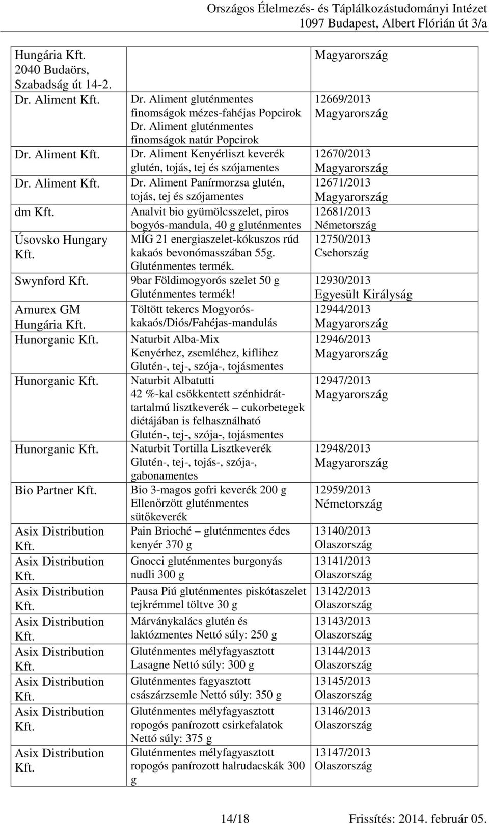 Aliment Panírmorzsa glutén, tojás, tej és szójamentes Analvit bio gyümölcsszelet, piros bogyós-mandula, 40 g MÍG 21 energiaszelet-kókuszos rúd kakaós bevonómasszában 55g. Gluténmentes termék.