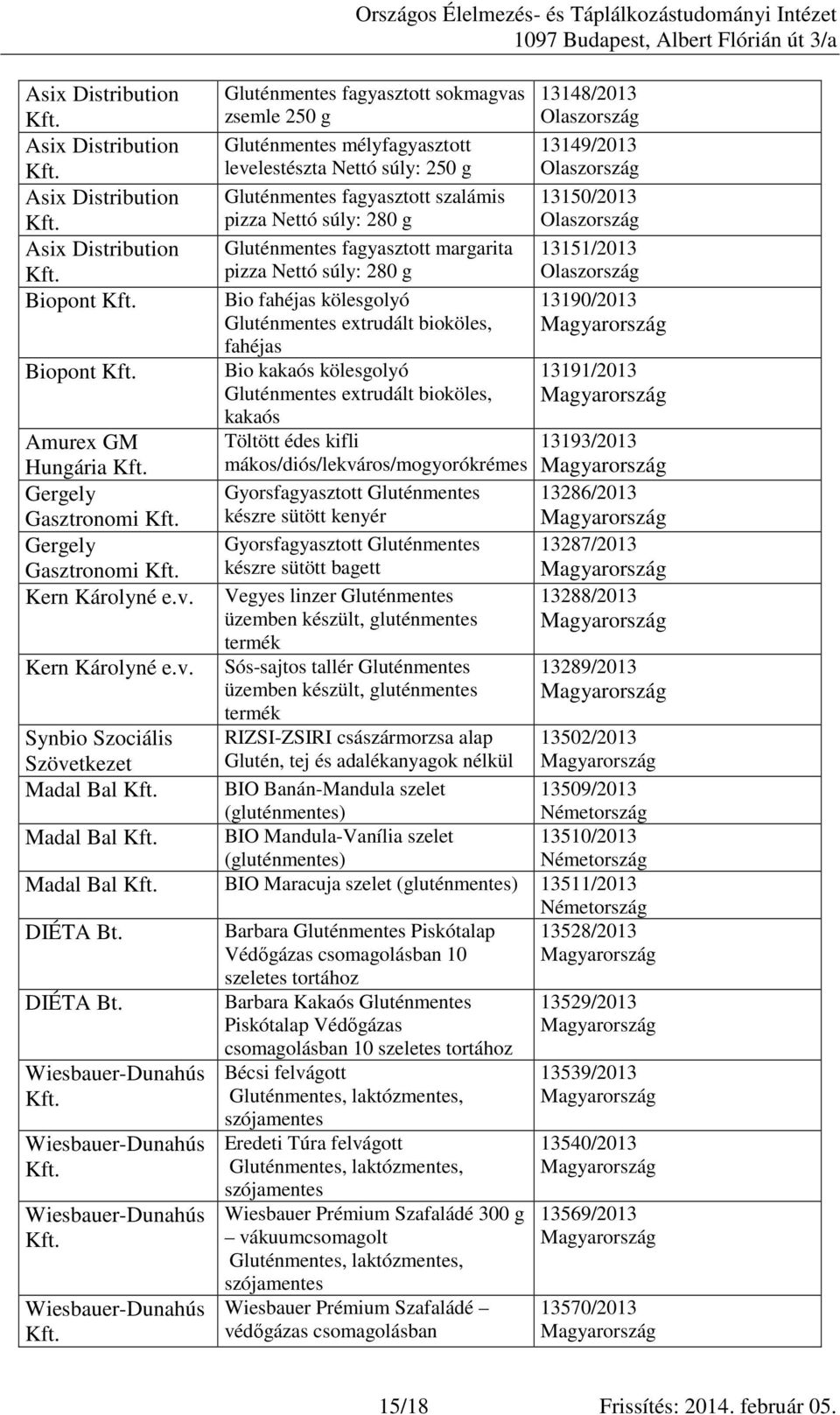 Gluténmentes extrudált bioköles, kakaós 13148/2013 13149/2013 13150/2013 13151/2013 13190/2013 13191/2013 Amurex GM Töltött édes kifli 13193/2013 Hungária mákos/diós/lekváros/mogyorókrémes Gergely