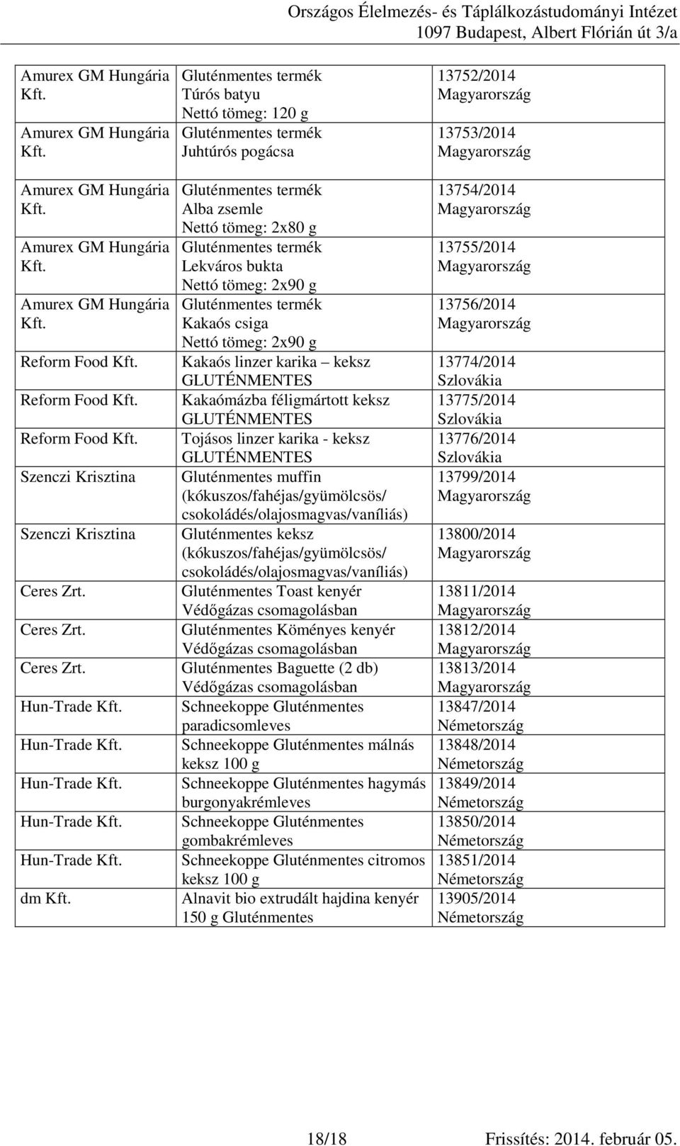 Hun-Trade Hun-Trade Hun-Trade Hun-Trade Hun-Trade dm Gluténmentes termék Túrós batyu Nettó tömeg: 120 g Gluténmentes termék Juhtúrós pogácsa Gluténmentes termék Alba zsemle Nettó tömeg: 2x80 g