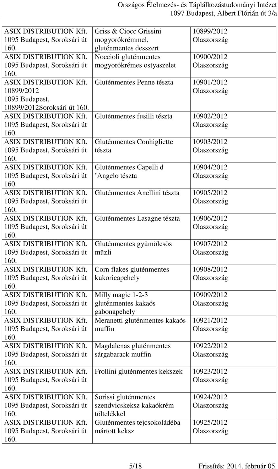 tészta 10906/2012 Gluténmentes gyümölcsös müzli Corn flakes kukoricapehely Milly magic 1-2-3 kakaós gabonapehely Meranetti kakaós muffin Magdalenas sárgabarack muffin 10907/2012 10908/2012