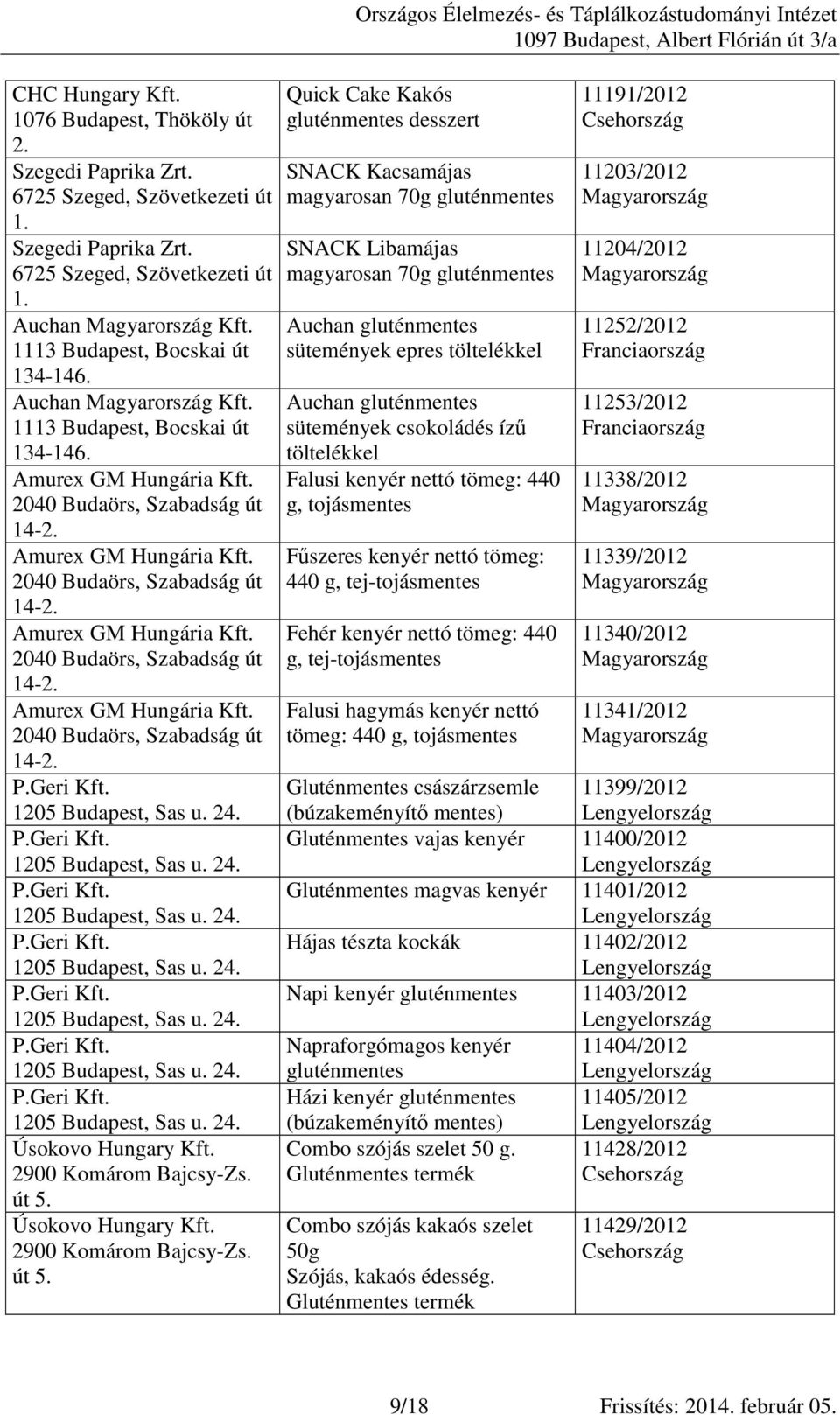 Amurex GM Hungária 2040 Budaörs, Szabadság út 14- Amurex GM Hungária 2040 Budaörs, Szabadság út 14- Amurex GM Hungária 2040 Budaörs, Szabadság út 14- Amurex GM Hungária 2040 Budaörs, Szabadság út 14-