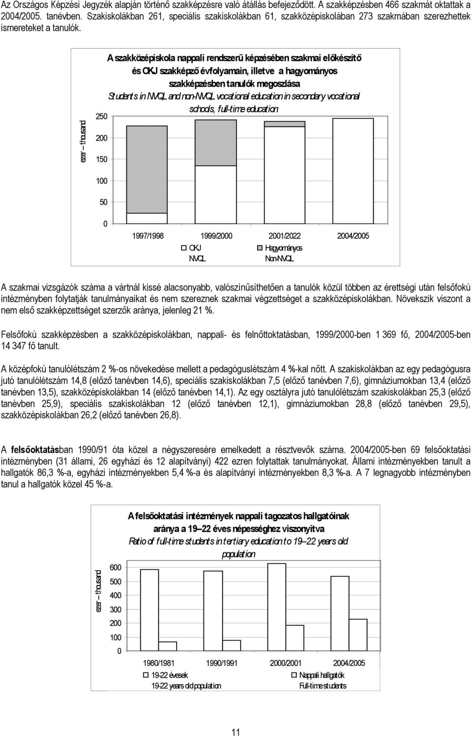 ezer thousand A szakközépiskola nappali rendszerű képzésében szakmai előkészítő és OKJ szakképző évfolyamain, illetve a hagyományos szakképzésben tanulók megoszlása Students in NVQL and non-nvql