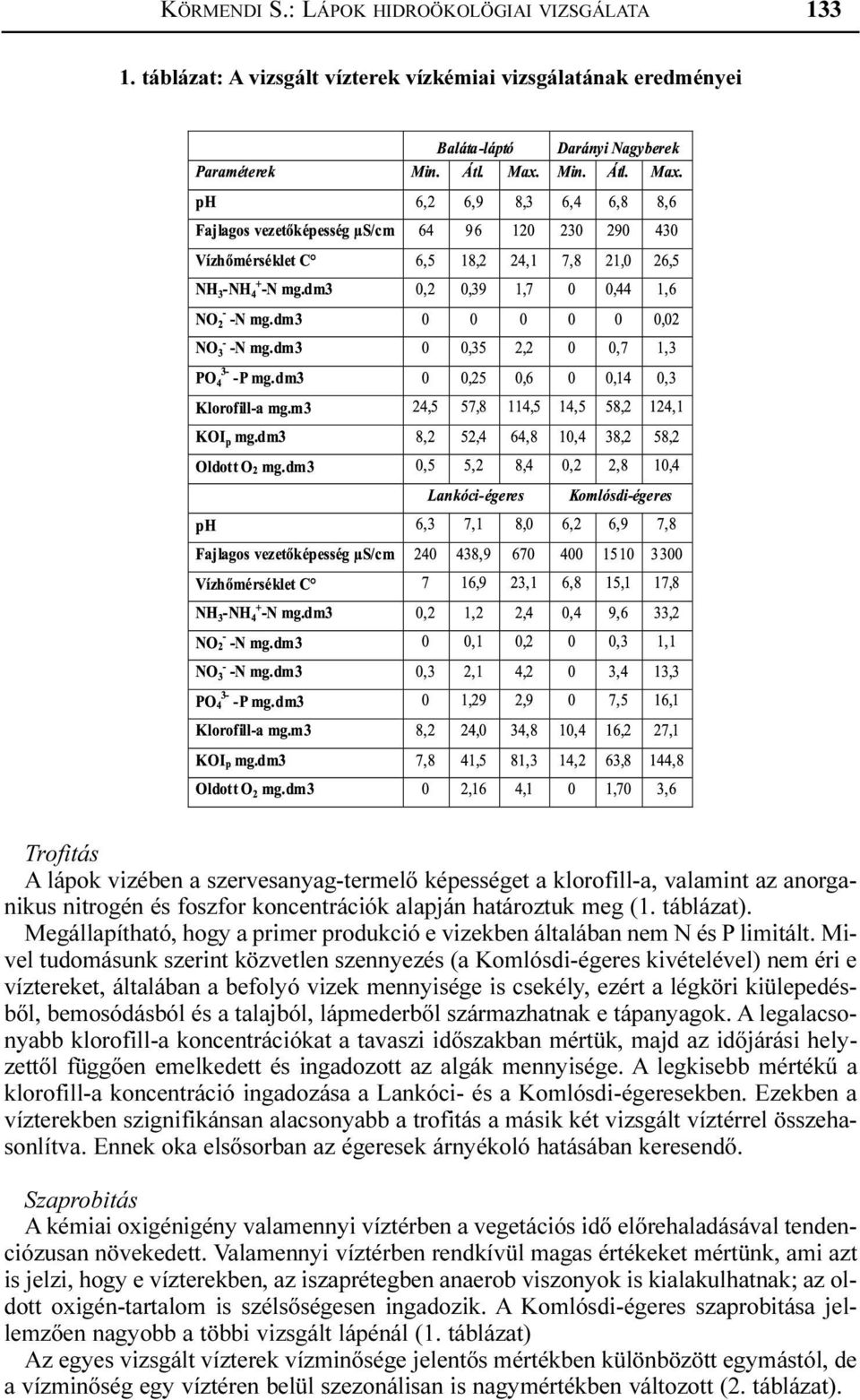 alapján határoztuk meg (1. táblázat). Megállapítható, hogy a primer produkció e vizekben általában nem N és P limitált.