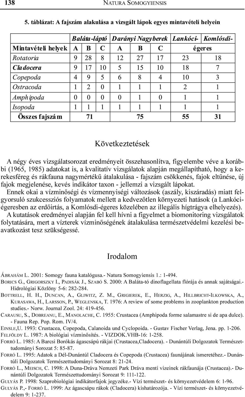 a kvalitatív vizsgálatok alapján megállapítható, hogy a kerekesféreg és rákfauna nagymértékû átalakulása - fajszám csökkenés, fajok eltûnése, új fajok megjelenése, kevés indikátor taxon - jellemzi a