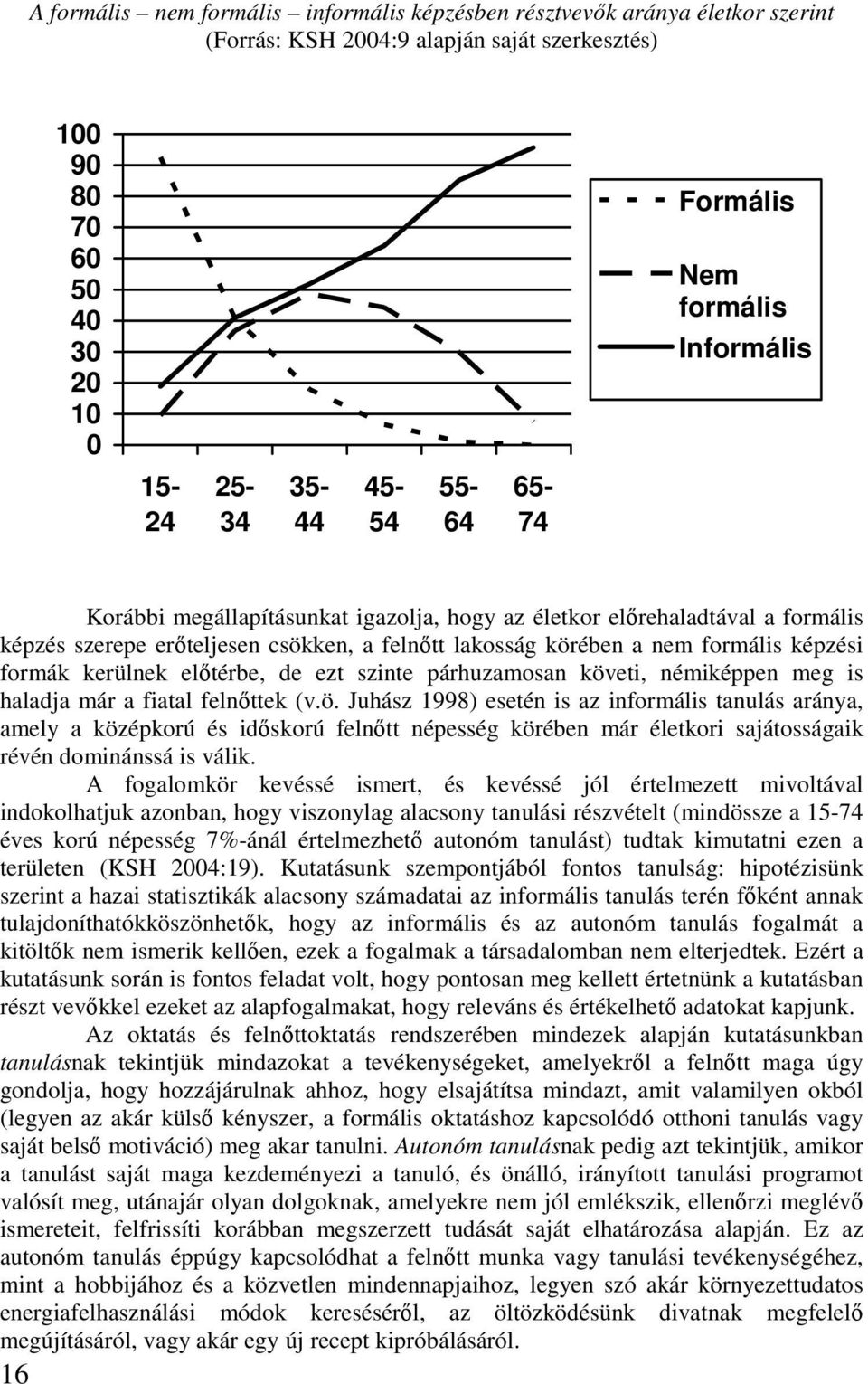 formák kerülnek előtérbe, de ezt szinte párhuzamosan köv