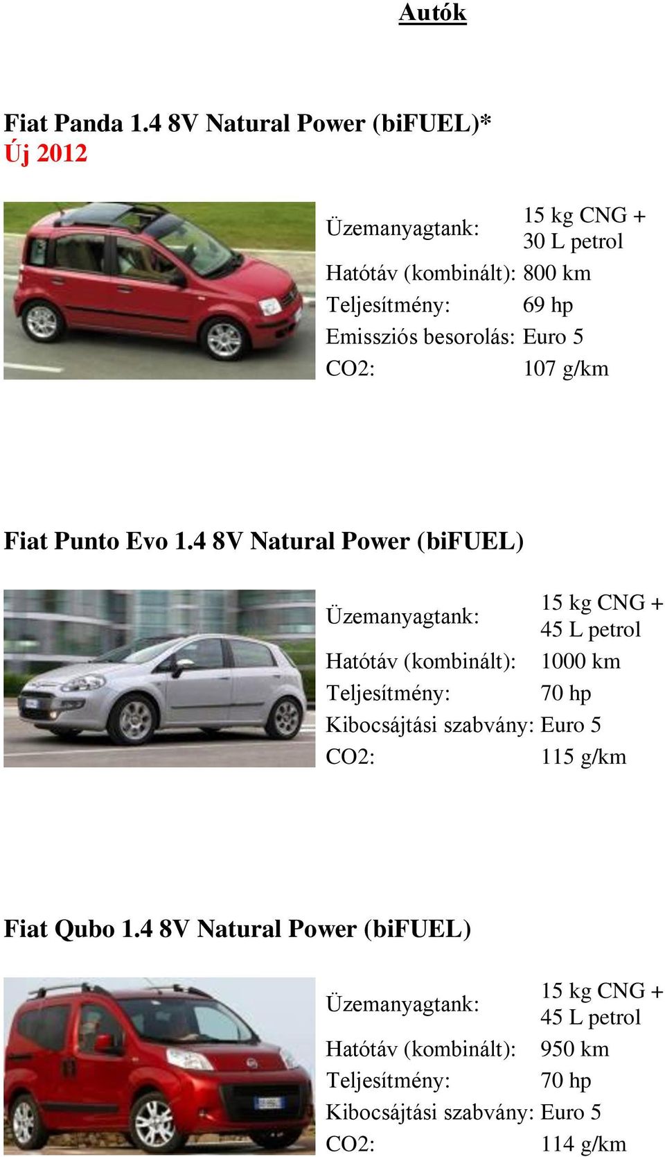 hp Emissziós besorolás: Euro 5 107 g/km Fiat Punto Evo 1.