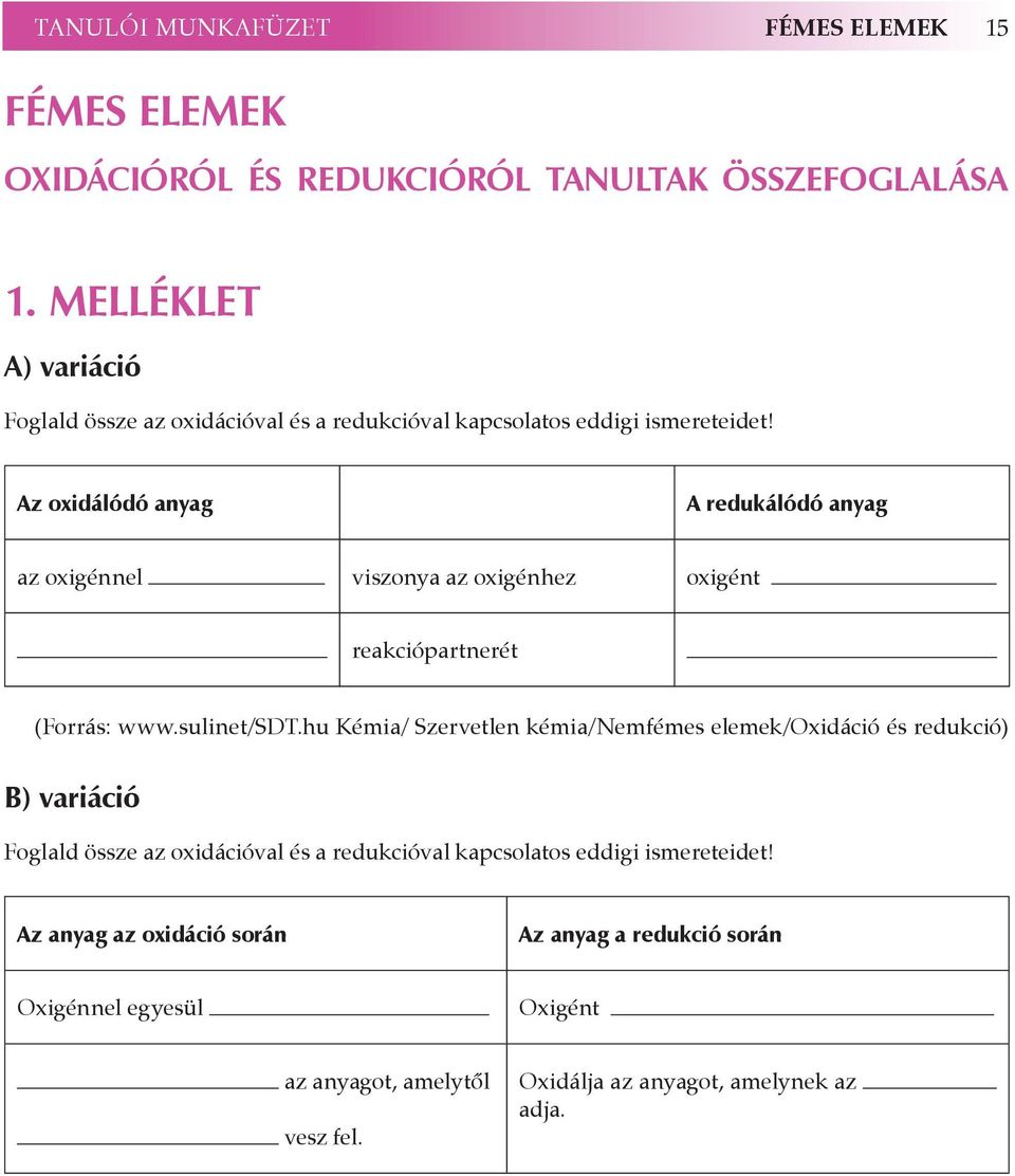 Az oxidálódó anyag A redukálódó anyag az oxigénnel viszonya az oxigénhez oxigént reakciópartnerét (Forrás: www.sulinet/sdt.