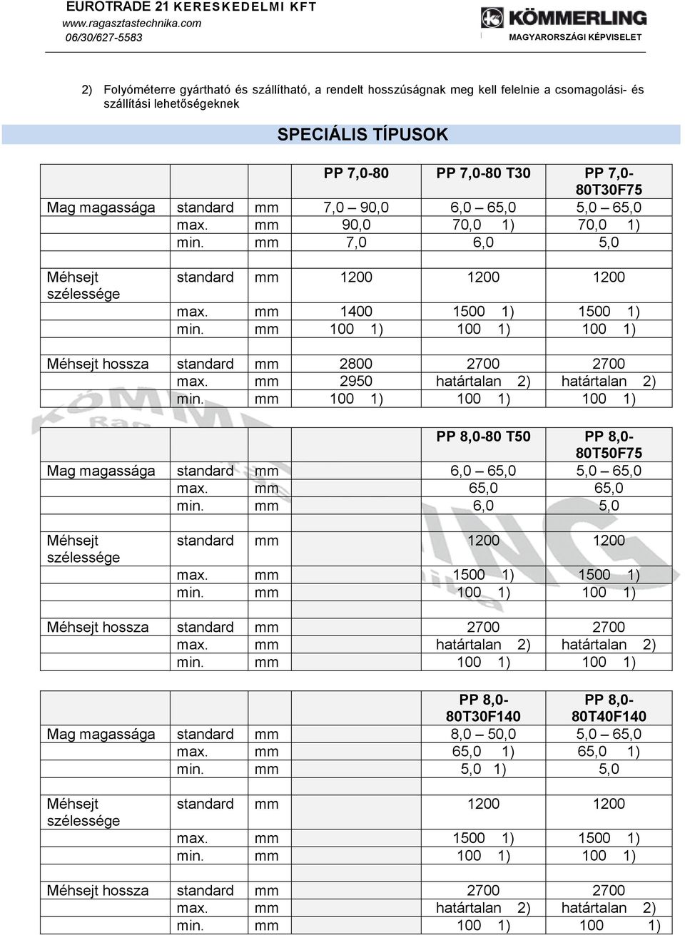 mm 65,0 65,0 min. mm 6,0 5,0 standard mm 1200 1200 max. mm 1500 1) 1500 1) min. mm 100 1) 100 1) hossza standard mm 2700 2700 max. mm határtalan 2) határtalan 2) min.