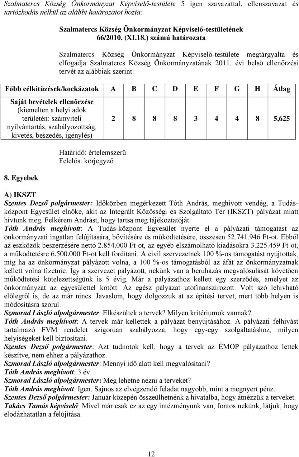 évi belső ellenőrzési tervét az alábbiak szerint: Főbb célkitűzések/kockázatok A B C D E F G H Átlag Saját bevételek ellenőrzése (kiemelten a helyi adók területén: számviteli nyilvántartás,