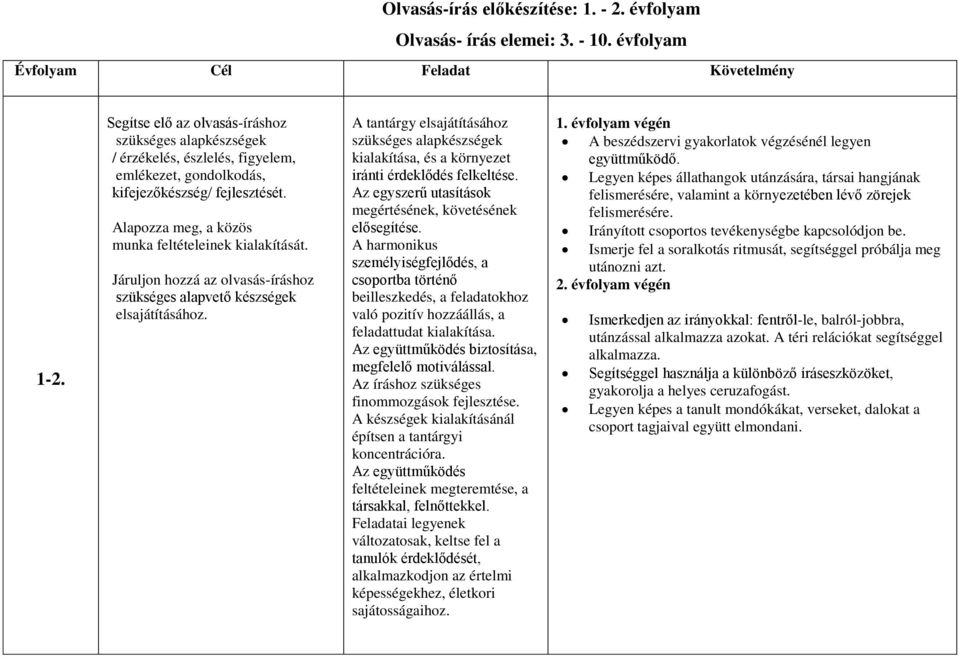 Járuljon hozzá az olvasás-íráshoz szükséges alapvető készségek elsajátításához. A tantárgy elsajátításához szükséges alapkészségek kialakítása, és a környezet iránti érdeklődés felkeltése.