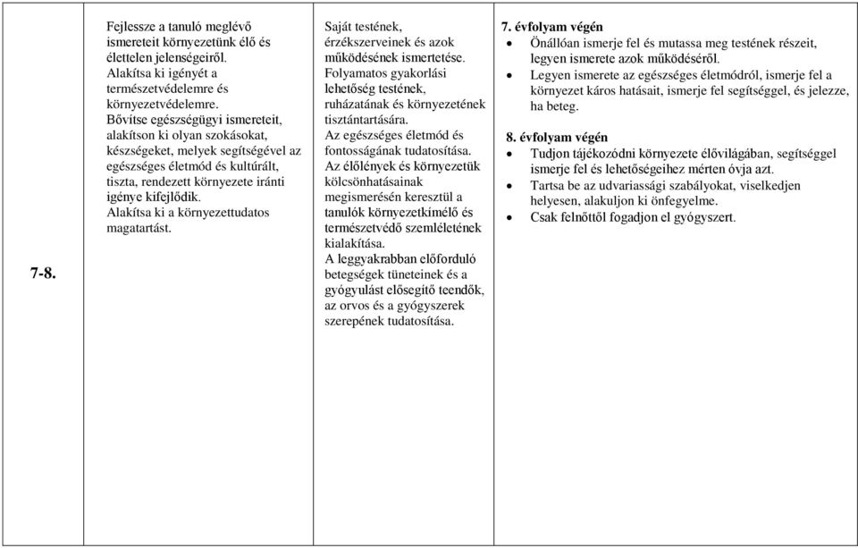 Alakítsa ki a környezettudatos magatartást. Saját testének, érzékszerveinek és azok működésének ismertetése. Folyamatos gyakorlási lehetőség testének, ruházatának és környezetének tisztántartására.