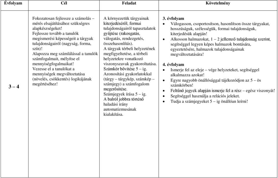 Vezesse el a tanulókat a mennyiségek megváltoztatása (növelés, csökkentés) logikájának megértéséhez!