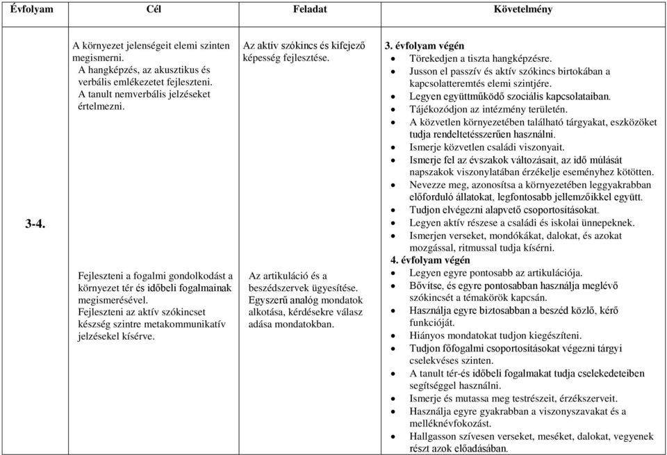 Az aktív szókincs és kifejező képesség fejlesztése. Az artikuláció és a beszédszervek ügyesítése. Egyszerű analóg mondatok alkotása, kérdésekre válasz adása mondatokban. 3.