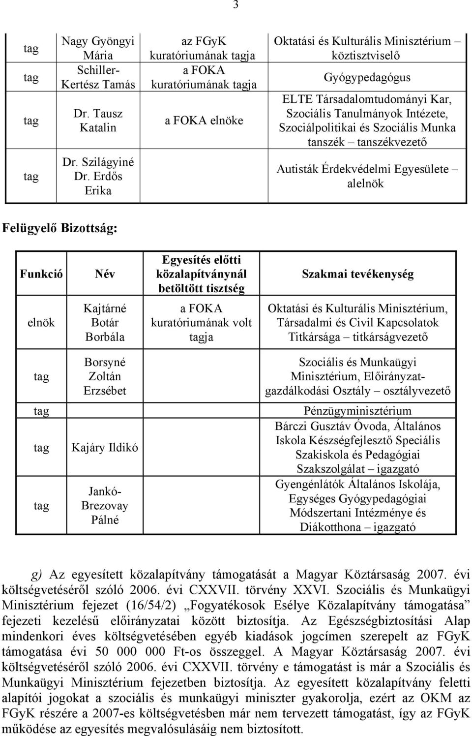 Tanulmányok Intézete, Szociálpolitikai és Szociális Munka tanszék tanszékvezető tag Dr. Szilágyiné Dr.