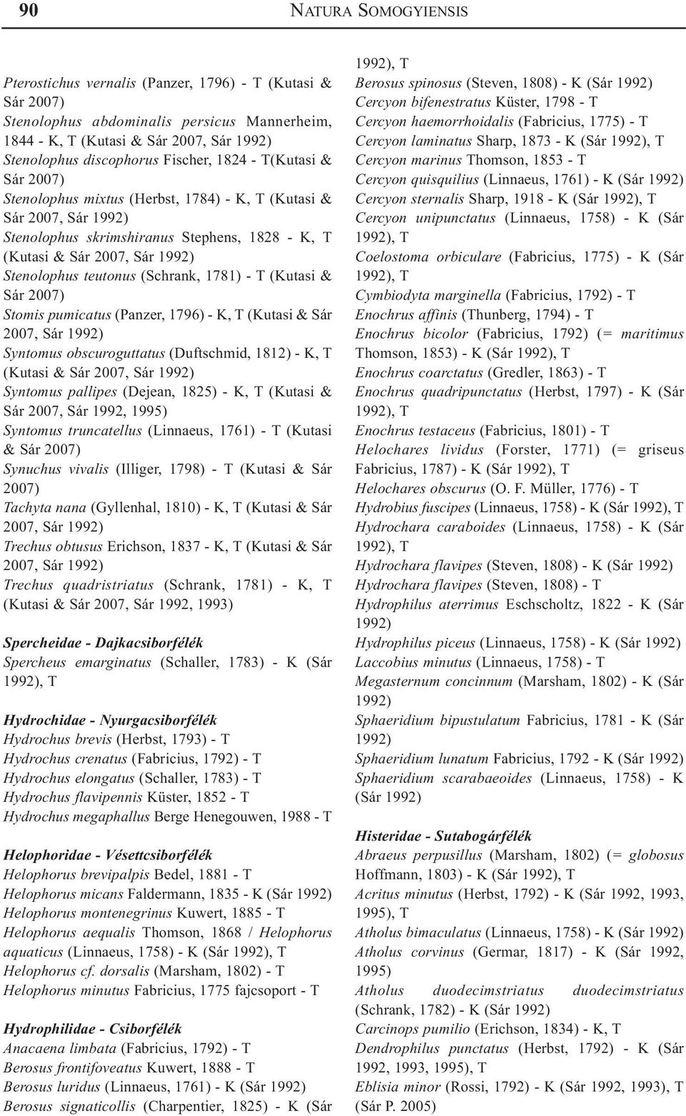 (Kutasi & Sár Stomis pumicatus (Panzer, 1796) - K, T (Kutasi & Sár 2007, Sár Syntomus obscuroguttatus (Duftschmid, 1812) - K, T (Kutasi & Sár 2007, Sár Syntomus pallipes (Dejean, 1825) - K, T (Kutasi