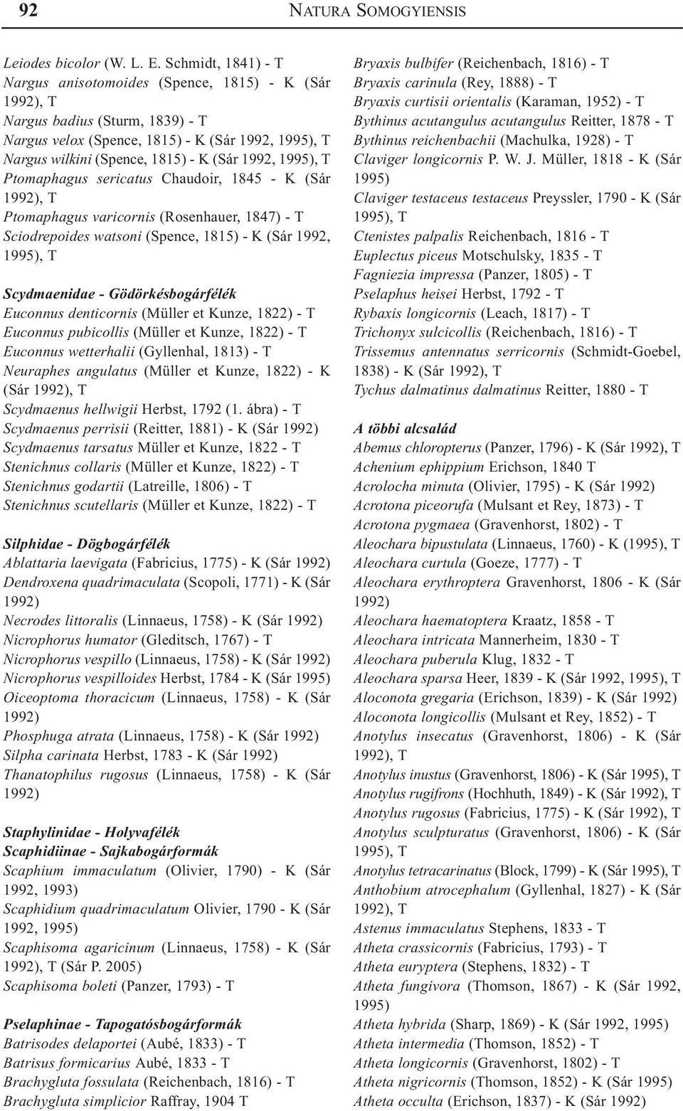 1995), T Ptomaphagus sericatus Chaudoir, 1845 - K (Sár, T Ptomaphagus varicornis (Rosenhauer, 1847) - T Sciodrepoides watsoni (Spence, 1815) - K (Sár 1992, 1995), T Scydmaenidae - Gödörkésbogárfélék