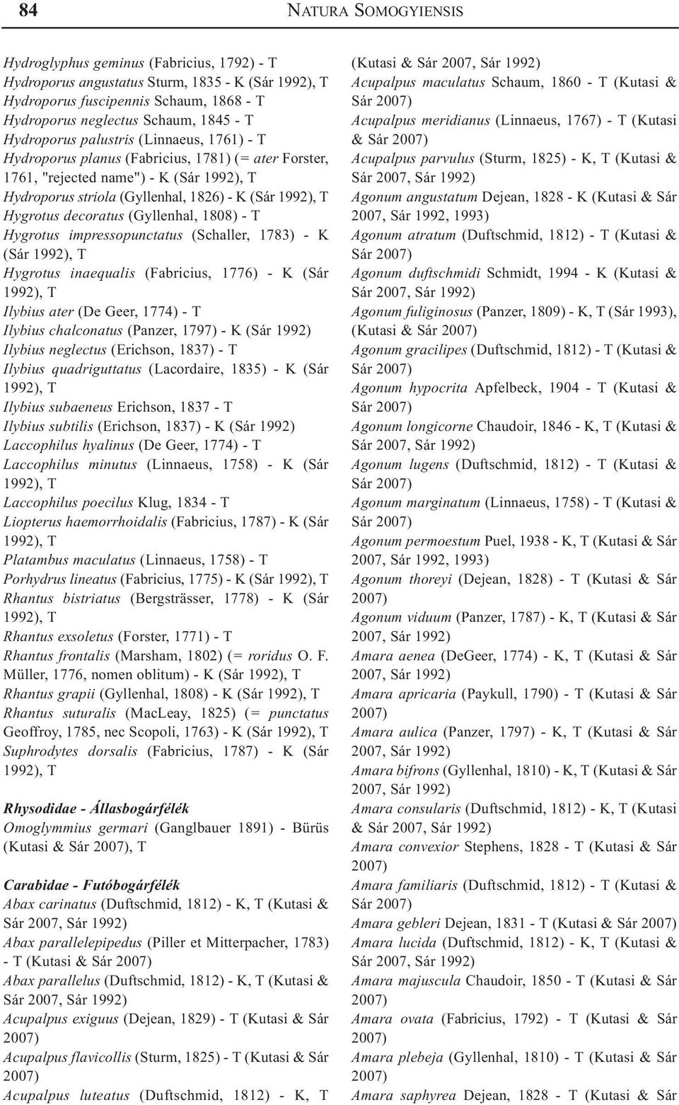 (Gyllenhal, 1808) - T Hygrotus impressopunctatus (Schaller, 1783) - K (Sár, T Hygrotus inaequalis (Fabricius, 1776) - K (Sár, T Ilybius ater (De Geer, 1774) - T Ilybius chalconatus (Panzer, 1797) - K