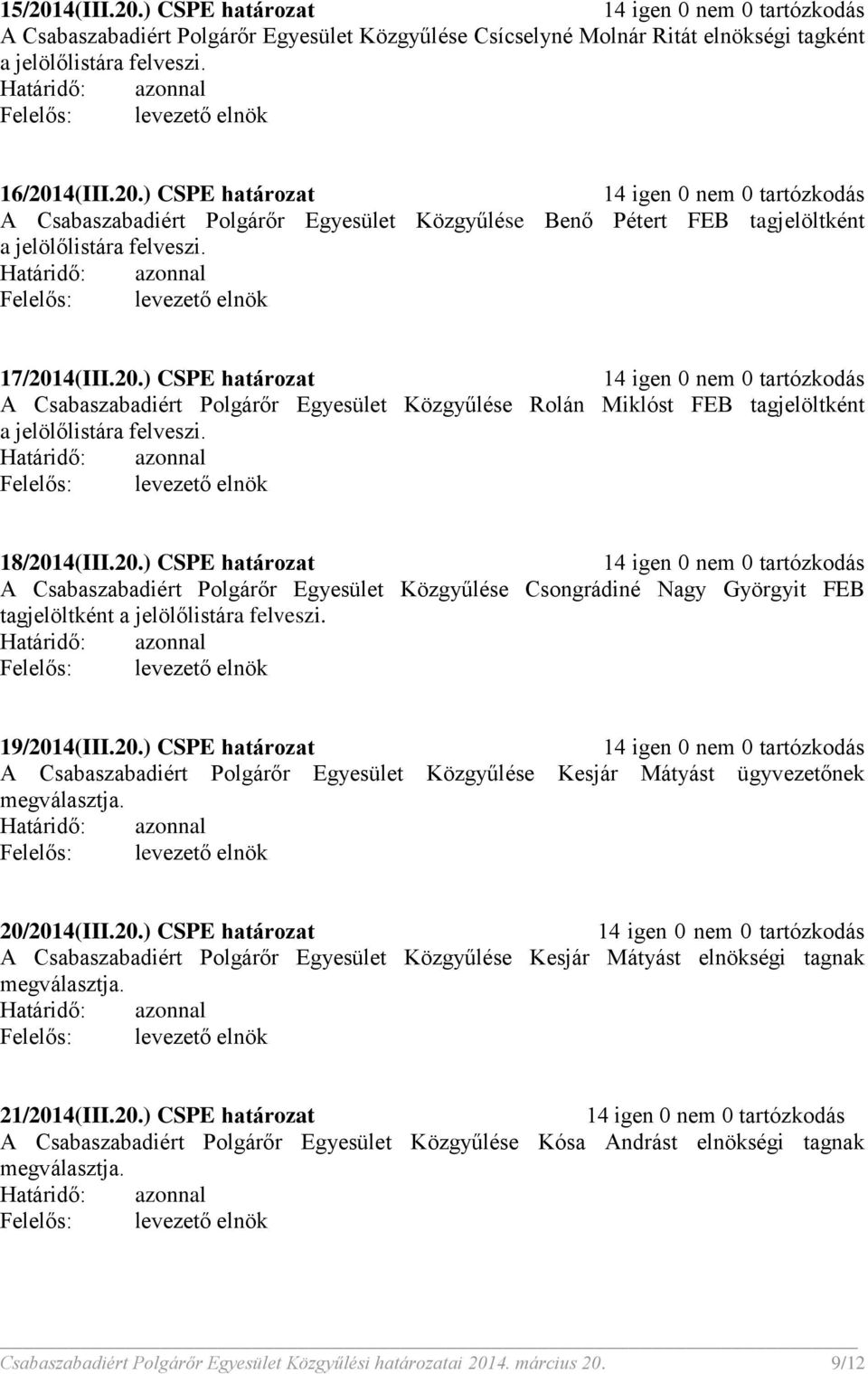 19/2014(III.20.) CSPE határozat A Csabaszabadiért Polgárőr Egyesület Közgyűlése Kesjár Mátyást ügyvezetőnek megválasztja. 20/2014(III.20.) CSPE határozat A Csabaszabadiért Polgárőr Egyesület Közgyűlése Kesjár Mátyást elnökségi tagnak megválasztja.