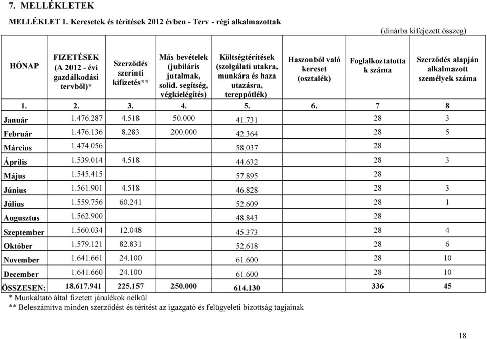 jutalmak, solid.