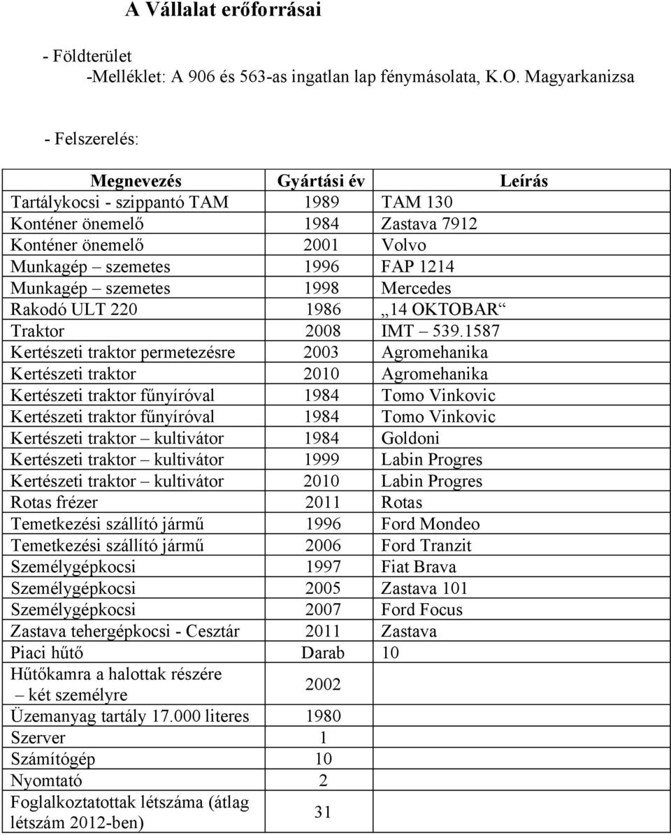 Munkagép szemetes 1998 Mercedes Rakodó ULT 220 1986 14 OKTOBAR Traktor 2008 IMT 539.