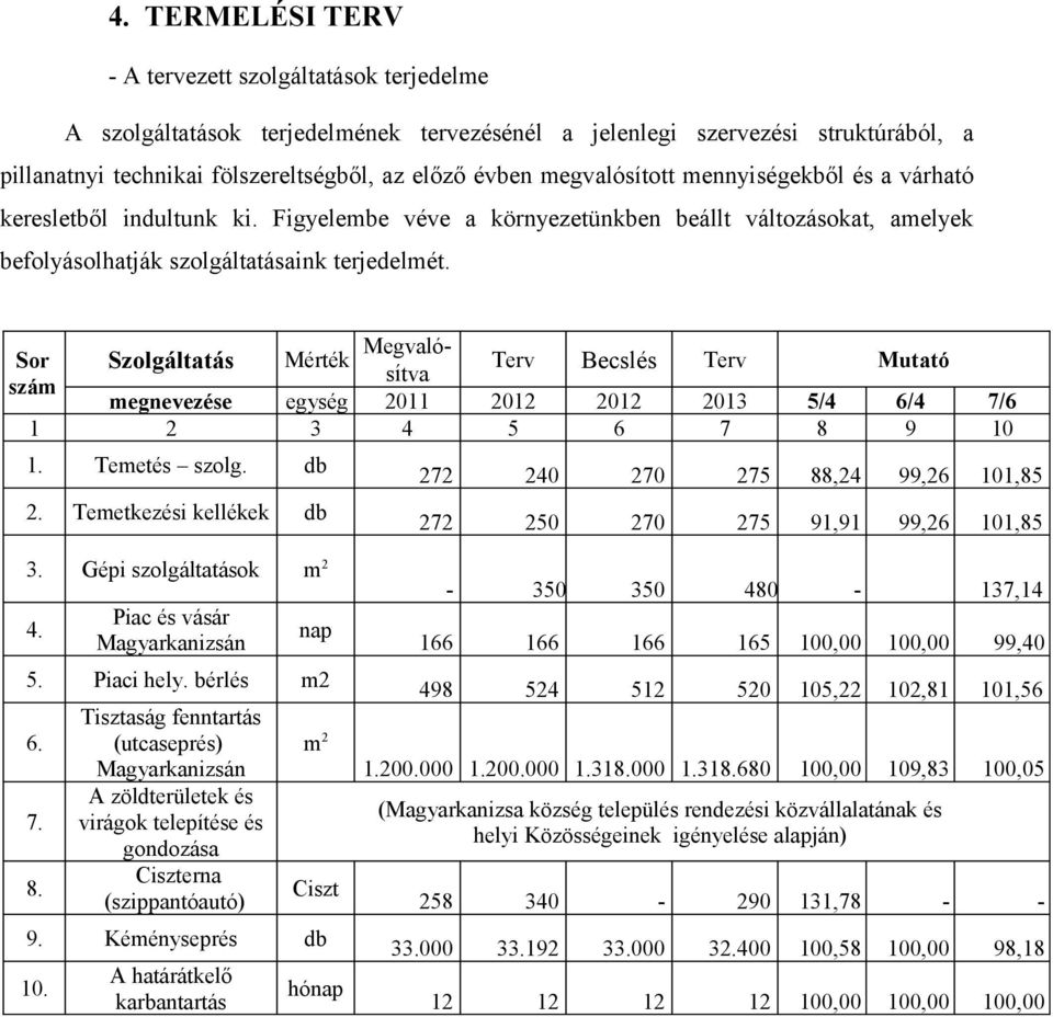 Sor Szolgáltatás Mérték Megvalósítva Terv Becslés Terv Mutató szám megnevezése egység 2011 2012 2012 2013 5/4 6/4 7/6 1 2 3 4 5 6 7 8 9 10 1. Temetés szolg. db 2.