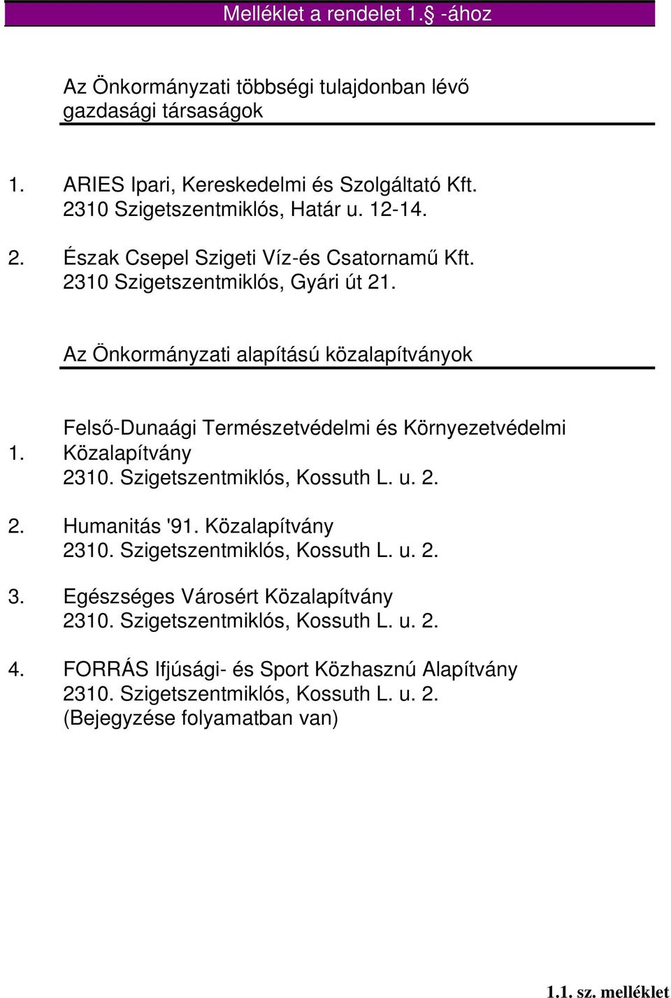 Fels -Dunaági Természetvédelmi és Környezetvédelmi Közalapítvány 2310. Szigetszentmiklós, Kossuth L. u. 2. 2. Humanitás '91. Közalapítvány 2310. Szigetszentmiklós, Kossuth L. u. 2. 3.