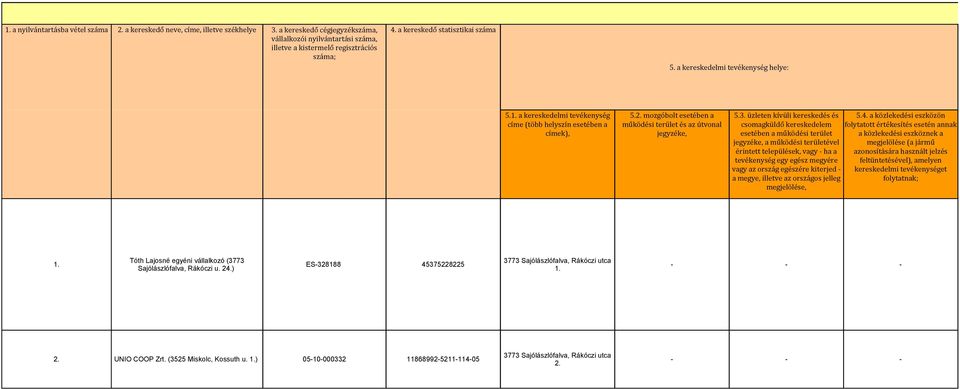 mozgóbolt esetében a működési terület és az útvonal jegyzéke, 5.3.