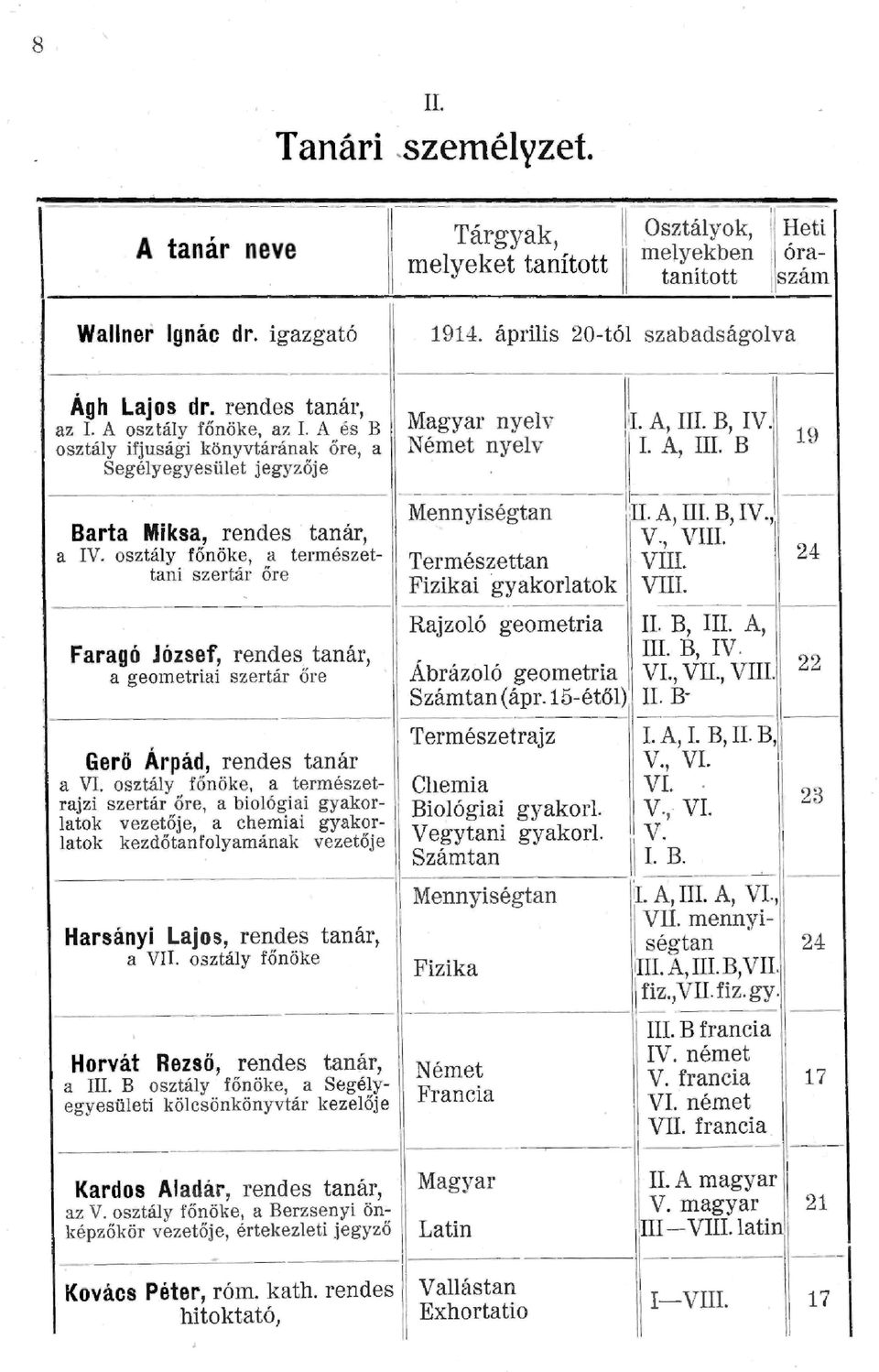 osztáy főnöke, a természettani szertár őre ---------------------------11 Faragó József, rendes. tanár, a geometriai szertár őre Gerö Árpád, rendes tanár a VI.