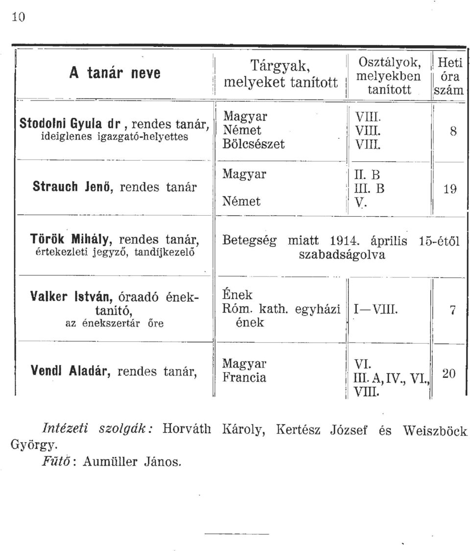 Török Miháy, rendes tanár, értekezeti jegyző, tandíjkezeő Betegség miatt 1914.