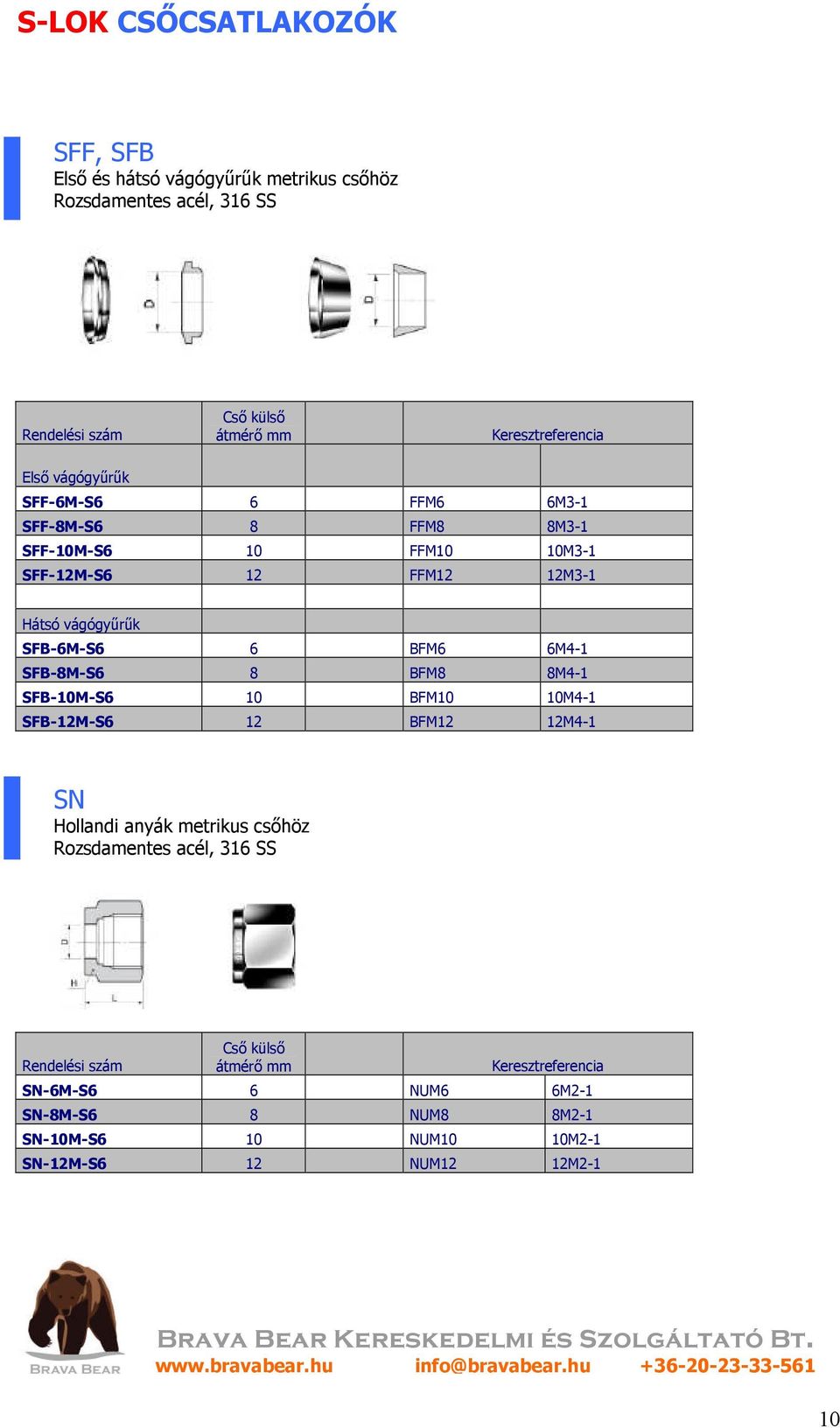 BFM6 6M4-1 SFB-8M-S6 8 BFM8 8M4-1 SFB-10M-S6 10 BFM10 10M4-1 SFB-12M-S6 12 BFM12 12M4-1 SN Hollandi anyák