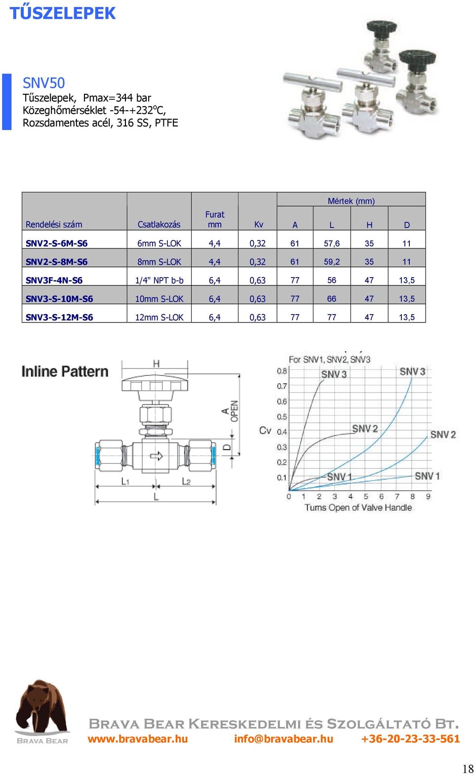 SNV2-S-8M-S6 8mm S-LOK 4,4 0,32 61 59,2 35 11 SNV3F-4N-S6 1/4" b-b 6,4 0,63 77 56 47 13,5