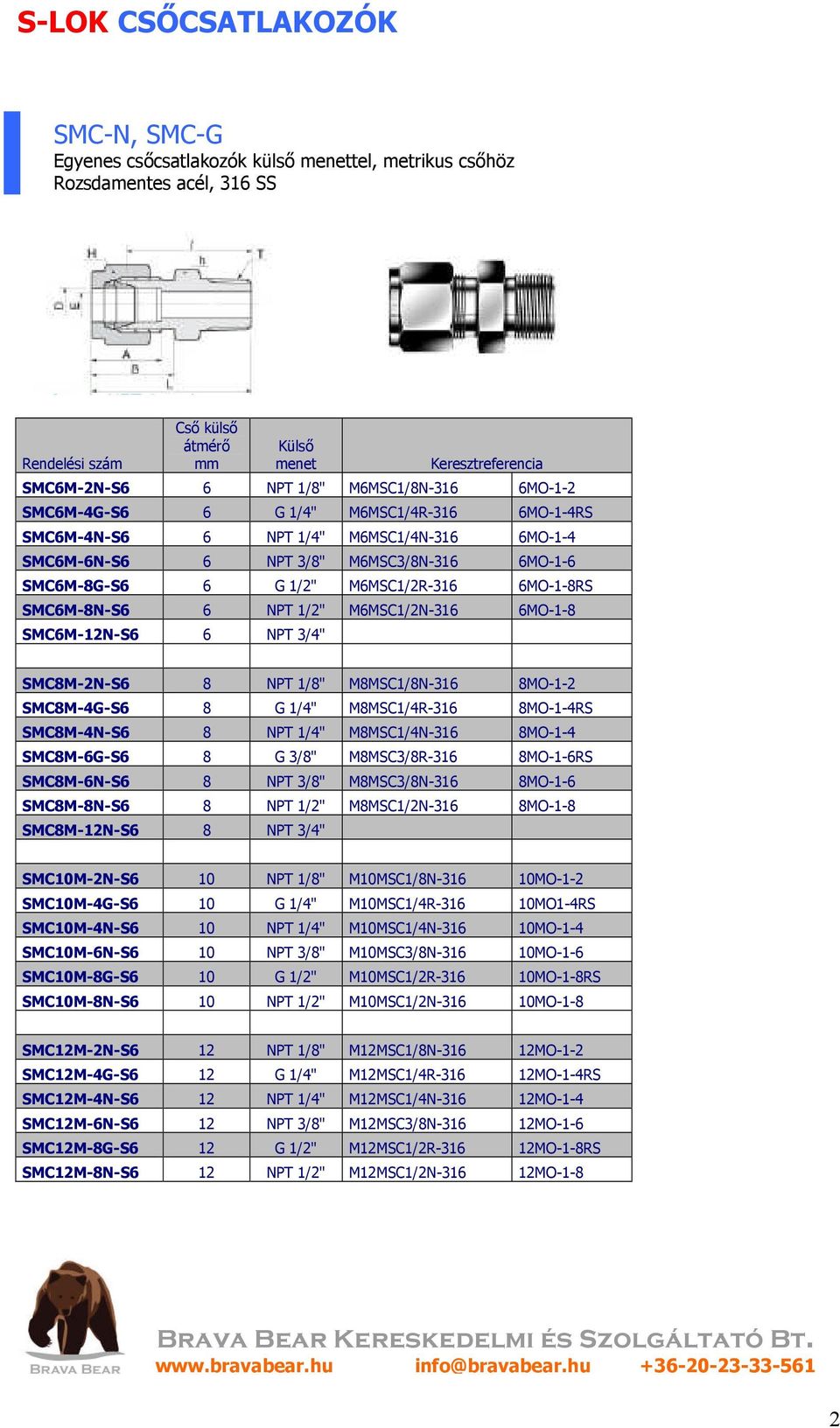 8 1/8" M8MSC1/8N-316 8MO-1-2 SMC8M-4G-S6 8 G 1/4" M8MSC1/4R-316 8MO-1-4RS SMC8M-4N-S6 8 1/4" M8MSC1/4N-316 8MO-1-4 SMC8M-6G-S6 8 G 3/8" M8MSC3/8R-316 8MO-1-6RS SMC8M-6N-S6 8 3/8" M8MSC3/8N-316