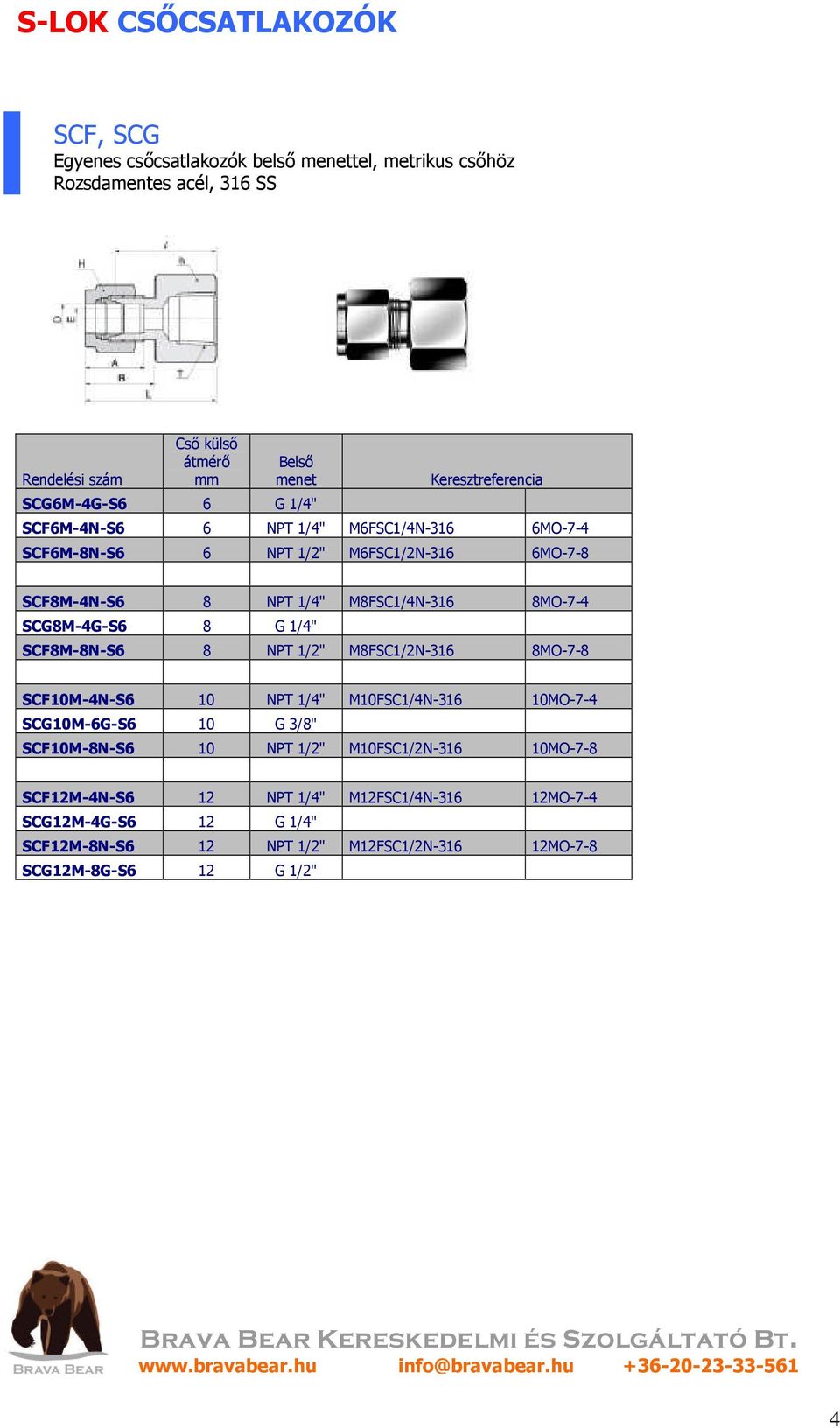 SCF8M-8N-S6 8 1/2" M8FSC1/2N-316 8MO-7-8 SCF10M-4N-S6 10 1/4" M10FSC1/4N-316 10MO-7-4 SCG10M-6G-S6 10 G 3/8" SCF10M-8N-S6 10 1/2"