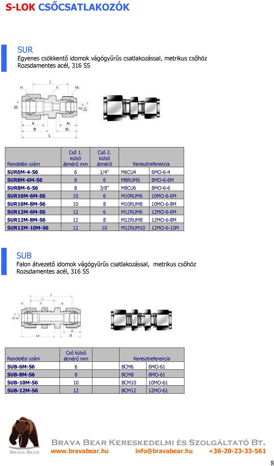 SUR10M-8M-S6 10 8 M10RUM8 10MO-6-8M SUR12M-6M-S6 12 6 M12RUM6 12MO-6-6M SUR12M-8M-S6 12 8 M12RUM8 12MO-6-8M SUR12M-10M-S6 12 10 M12RUM10 12MO-6-10M