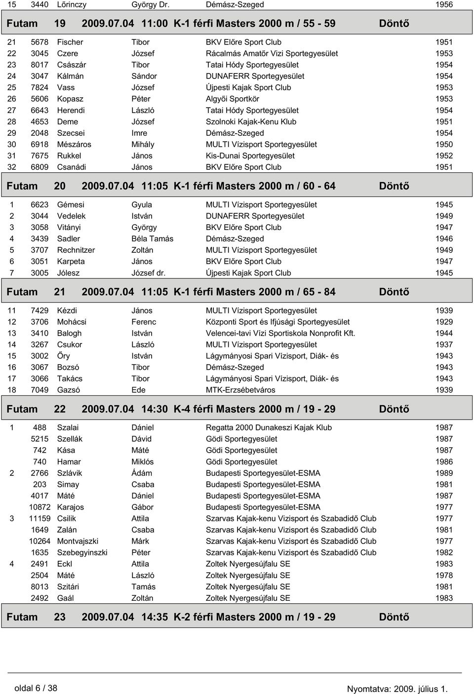 24 3047 Kálmán Sándor DUNAFERR Sportegyesület 25 7824 Vass József Újpesti Kajak Sport Club 26 5606 Kopasz Péter Algy i Sportkör 27 6643 Herendi László Tatai Hódy Sportegyesület 28 4653 Deme József