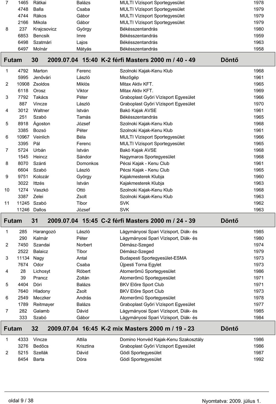 04 15:40 K-2 férfi Masters 2000 m / 40-49 Dönt 1 4792 Marton Ferenc Szolnoki Kajak-Kenu Klub 5995 Jen vári László Mez gép 2 10908 Zsoldos Miklós Mitax Aktiv KFT. 6118 Orosz Viktor Mitax Aktiv KFT.