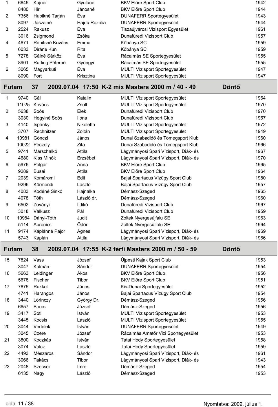 Rácalmás SE Sportegyesület 1955 8901 Ruffing Péterné Gyöngyi Rácalmás SE Sportegyesület 1955 6 3065 Magyarkuti Éva MULTI Vízisport Sportegyesület 8090 Fort Krisztina MULTI Vízisport Sportegyesület 37