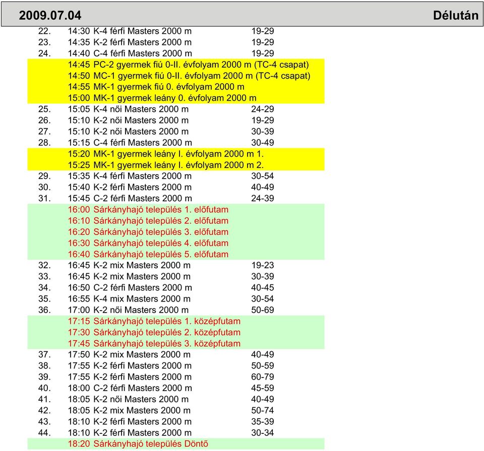 15:05 K-4 n i Masters 2000 m 24-29 26. 15:10 K-2 n i Masters 2000 m 19-29 27. 15:10 K-2 n i Masters 2000 m 30-39 28. 15:15 C-4 férfi Masters 2000 m 30-49 15:20 MK-1 gyermek leány I. évfolyam 2000 m 1.