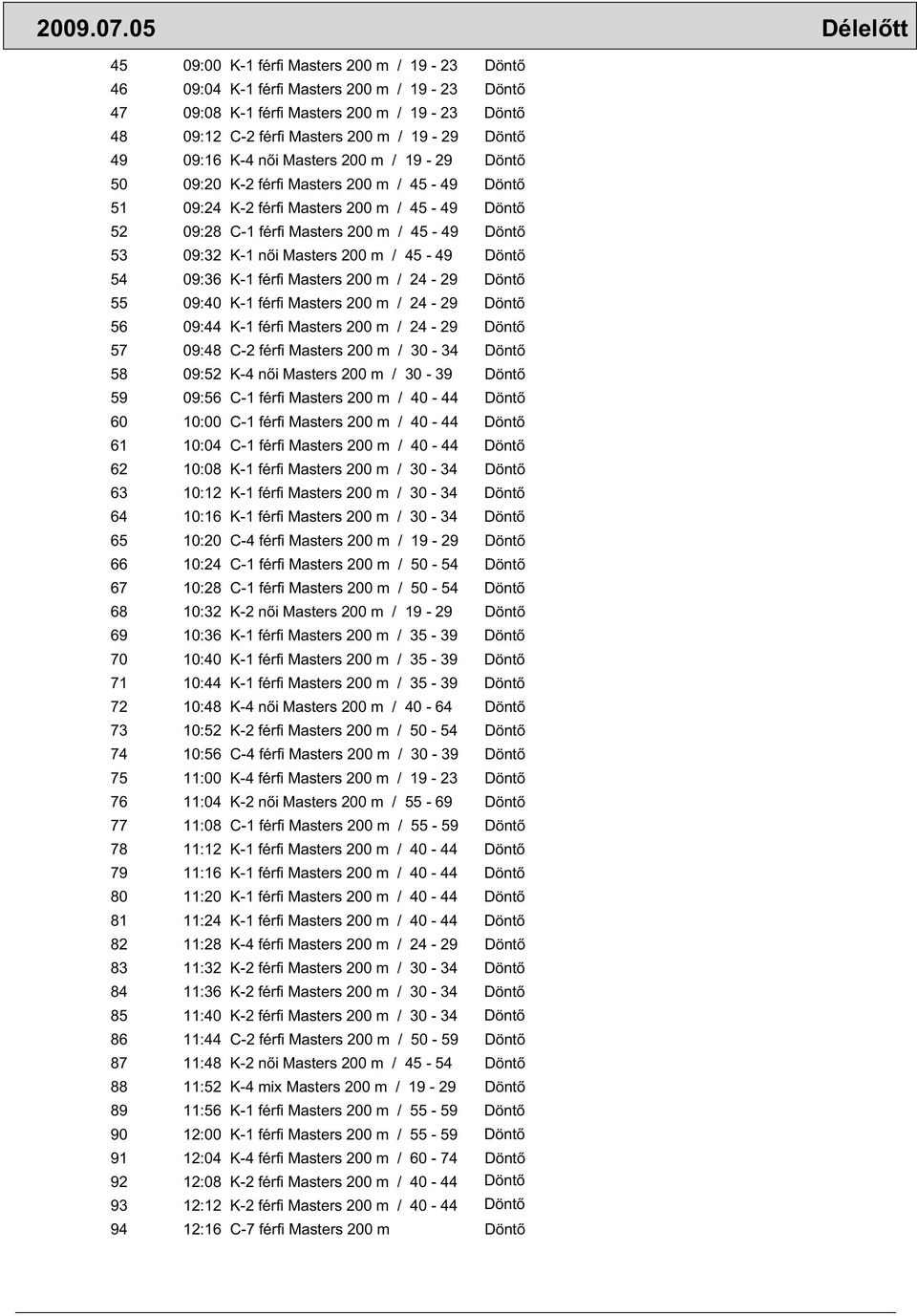 09:16 K-4 n i Masters 200 m / 19-29 Dönt 50 09:20 K-2 férfi Masters 200 m / 45-49 Dönt 51 09:24 K-2 férfi Masters 200 m / 45-49 Dönt 52 09:28 C-1 férfi Masters 200 m / 45-49 Dönt 53 09:32 K-1 n i