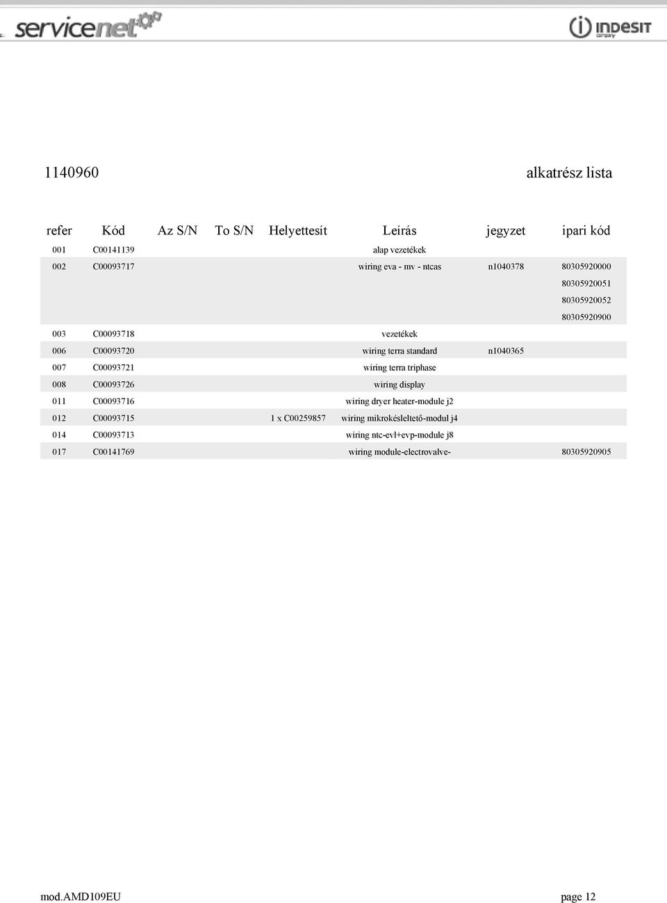 C00093721 wiring terra triphase 008 C00093726 wiring display 011 C00093716 wiring dryer heater-module j2 012 C00093715 1 x C00259857 wiring