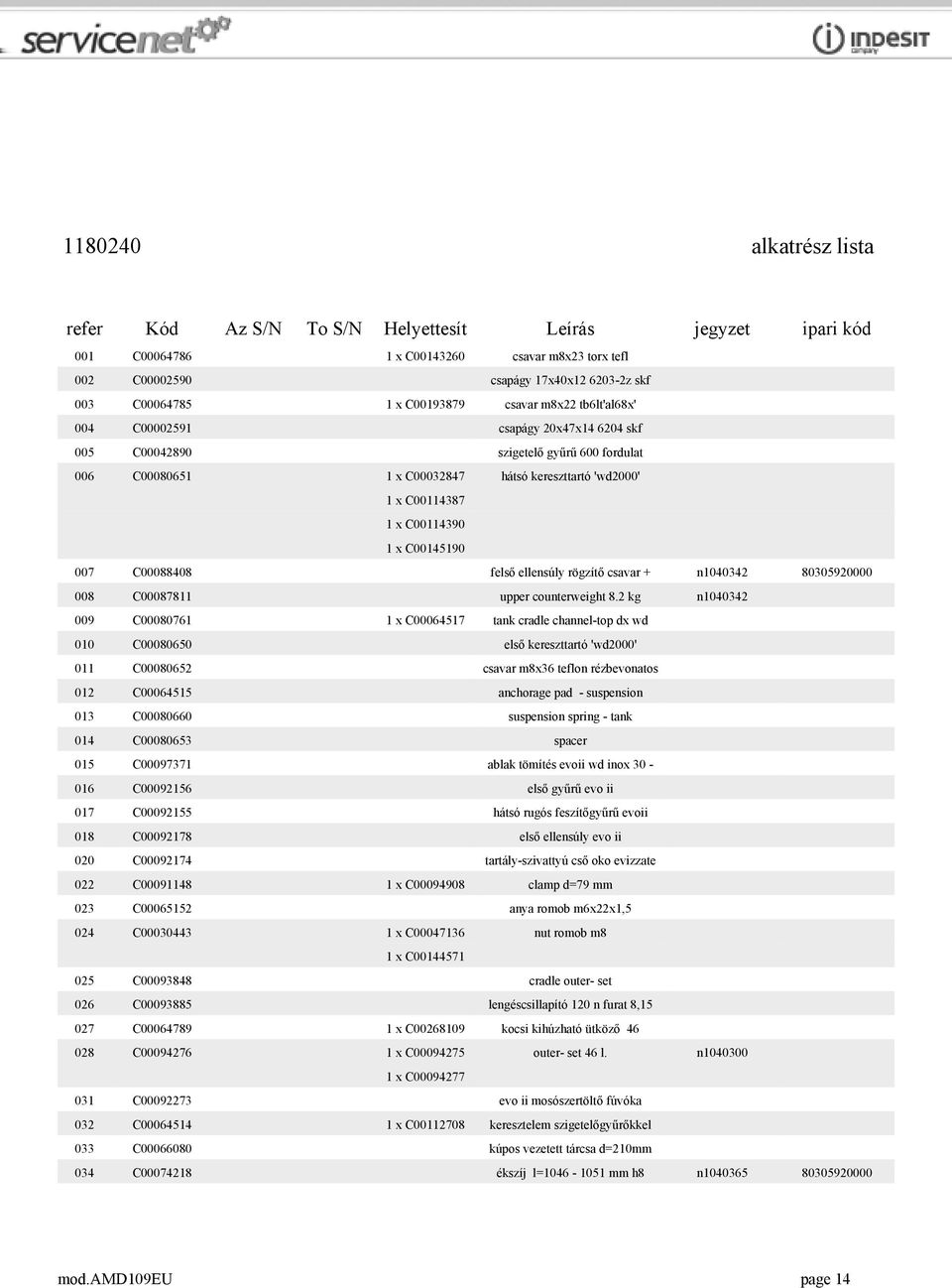 C00114390 1 x C00145190 007 C00088408 felső ellensúly rögzítő csavar + n1040342 80305920000 008 C00087811 upper counterweight 8.