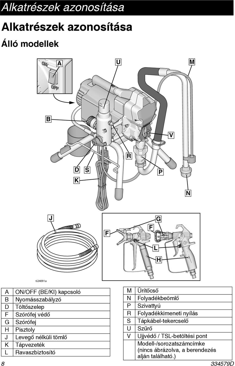 Folyadékkimeneti nyílás G Szórófej S Tápkábel-tekercselő H Pisztoly U Szűrő J Levegő nélküli tömlő V Ujjvédő /