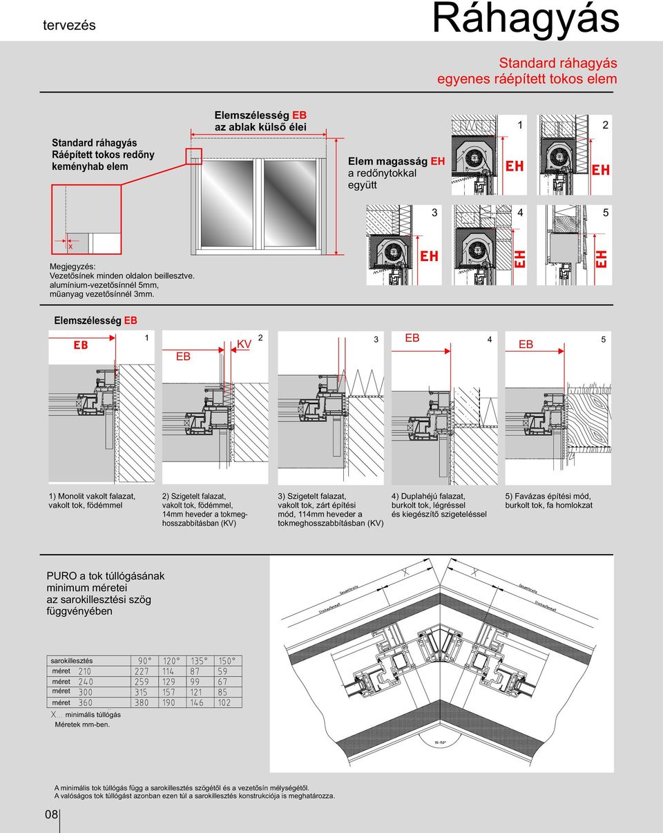 22 EH EH 4 5 EH 3 1 EH Elemszélesség EB az ablak külső élei Elemszélesség EB EB 1 KV 2 3 EB 4 EB EB 1) Monolit vakolt falazat, vakolt tok, födémmel 2) Szigetelt falazat, vakolt tok, födémmel, 14mm