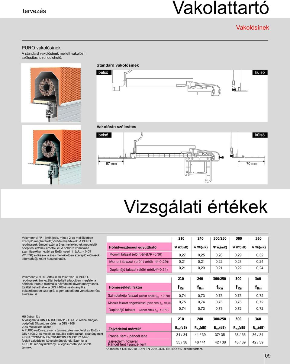 A PURO redőnyszekrénnyel ezért a 2-es mellékletnek megfelelő beépítési értékek érhetők el.