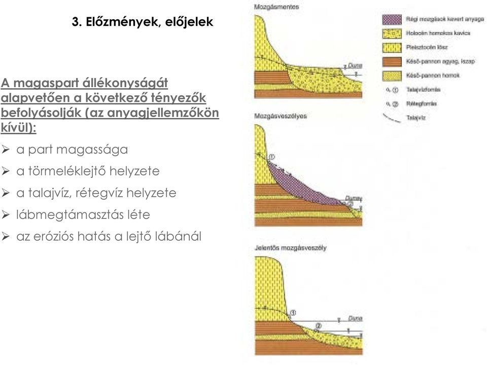 a part magassága a törmeléklejtő helyzete a talajvíz, rétegvíz